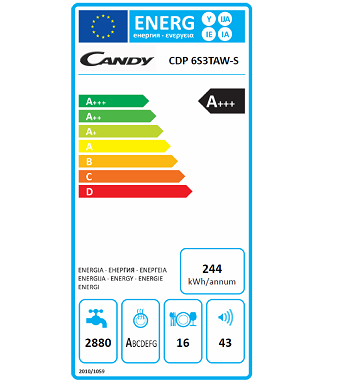 Candy CDP 6S3TAW-S spotřeba energie